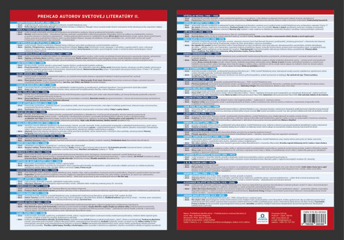 Carte Prehľadová tabulka učiva Prehľad autorov svetovej literatúry II. Dominika Nagyová