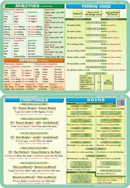 Kniha Podkładka edukacyjna 041 Język Angielski. Conditionals, Nouns, Adjectives, Passive Voice 