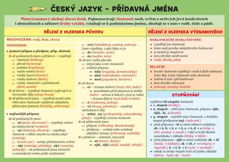 Книга Český jazyk – Přídavná jména Zuzana Hladíková