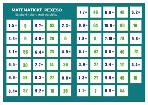 Printed items Pexeso Matematika Násobení v oboru malé násobilky Mgr. PhDr.