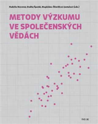 Книга Metody výzkumu ve společenských vědách Hedvika Novotná