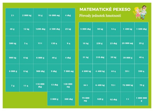 Printed items Pexeso Matematika Převody jednotek hmotnosti Mgr. PhDr.