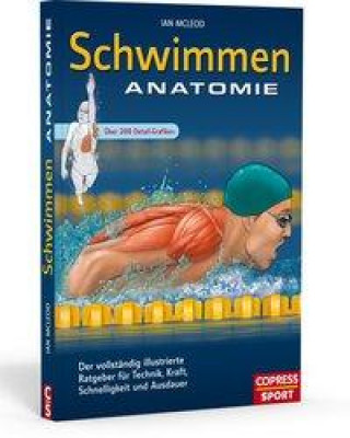 Carte Schwimmen Anatomie 