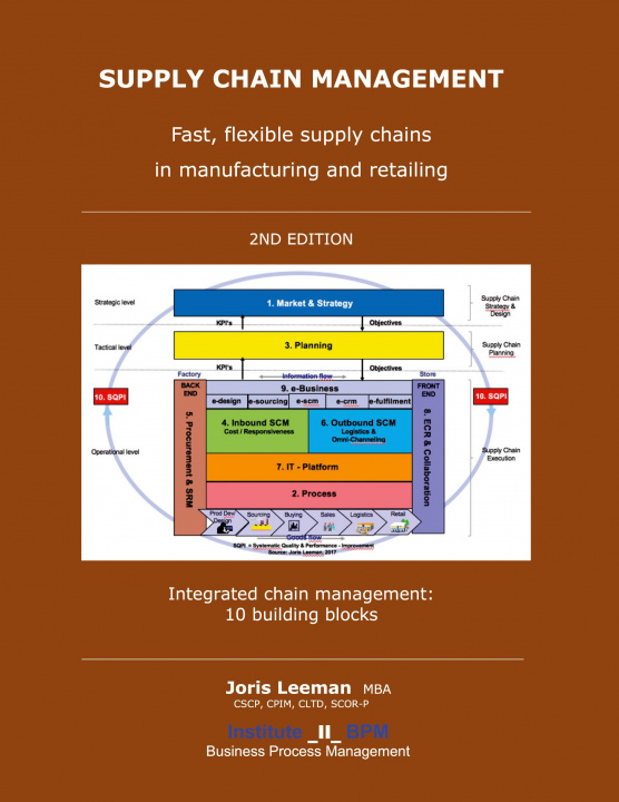Kniha Supply Chain Management 