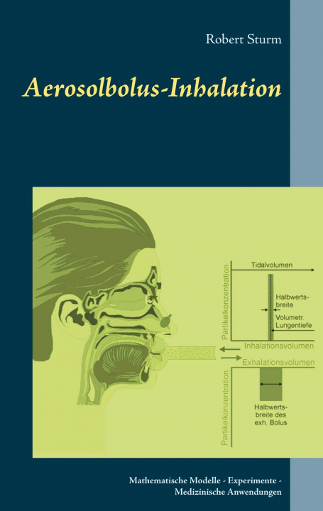 Carte Aerosolbolus-Inhalation Robert Sturm