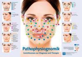 Tiskovina Poster - Pathophysiognomik 