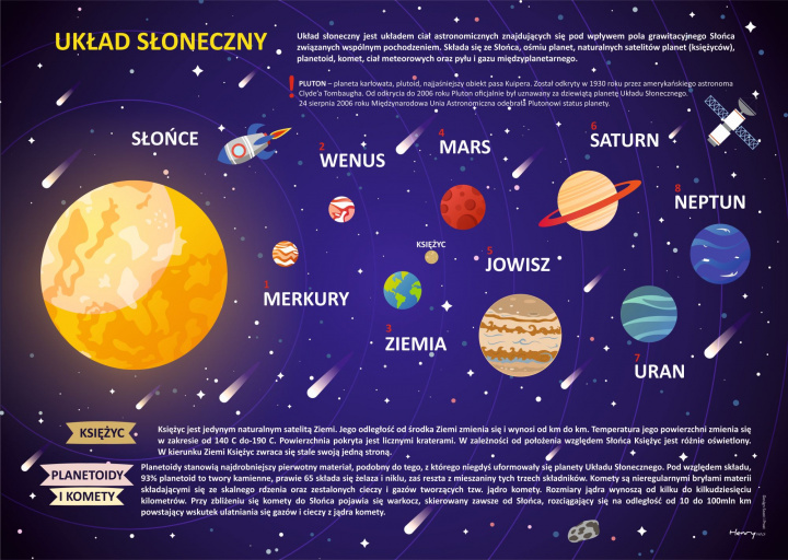 Kniha Podkładka Układ Słoneczny 