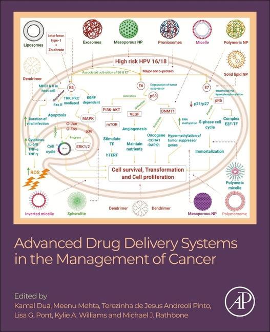 Kniha Advanced Drug Delivery Systems in the Management of Cancer Kamal Dua