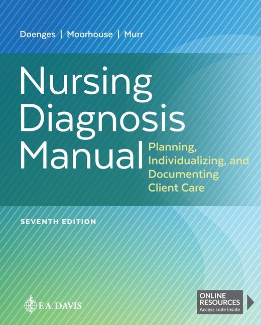 Książka Nursing Diagnosis Manual 