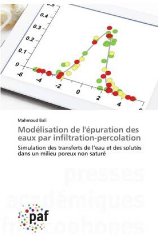 Carte Modelisation de l'epuration des eaux par infiltration-percolation BALI Mahmoud BALI