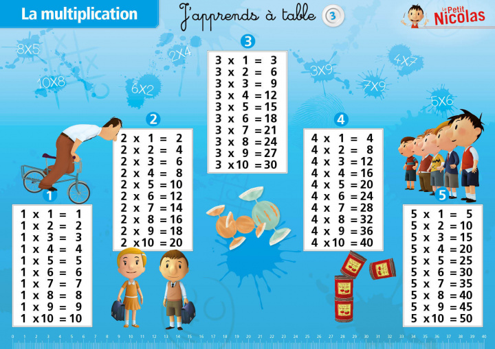 Printed items LA MULTIPLICATION 