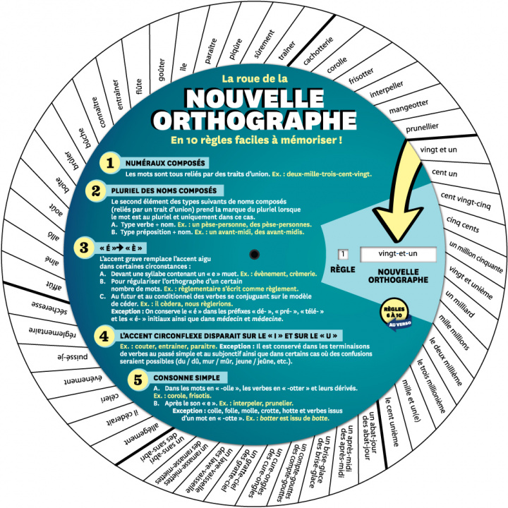 Hra/Hračka ROUE DE LA NOUVELLE ORTHOGRAPHE RDL