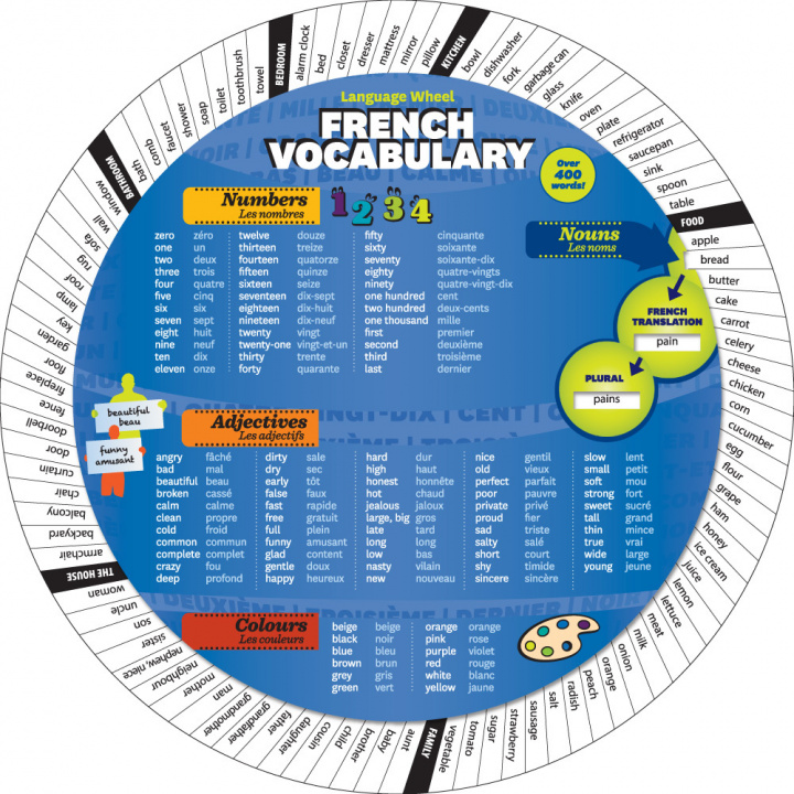 Game/Toy FRENCH VOCABULARY WHEEL RDL