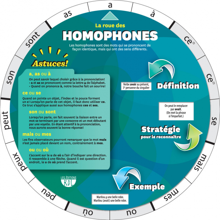 Spiel/Spielzeug ROUE DES HOMOPHONES RDL