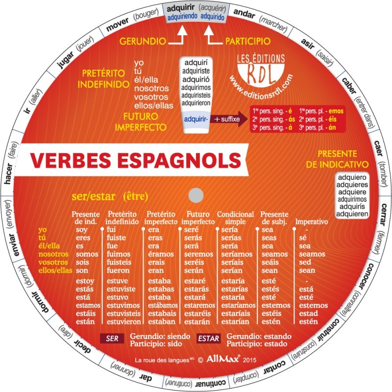 Game/Toy MINI ROUE VERBES ESPAGNOLS RDL