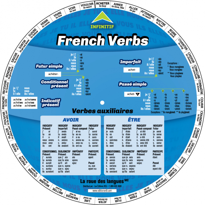 Igra/Igračka FRENCH VERBS WHEEL RDL