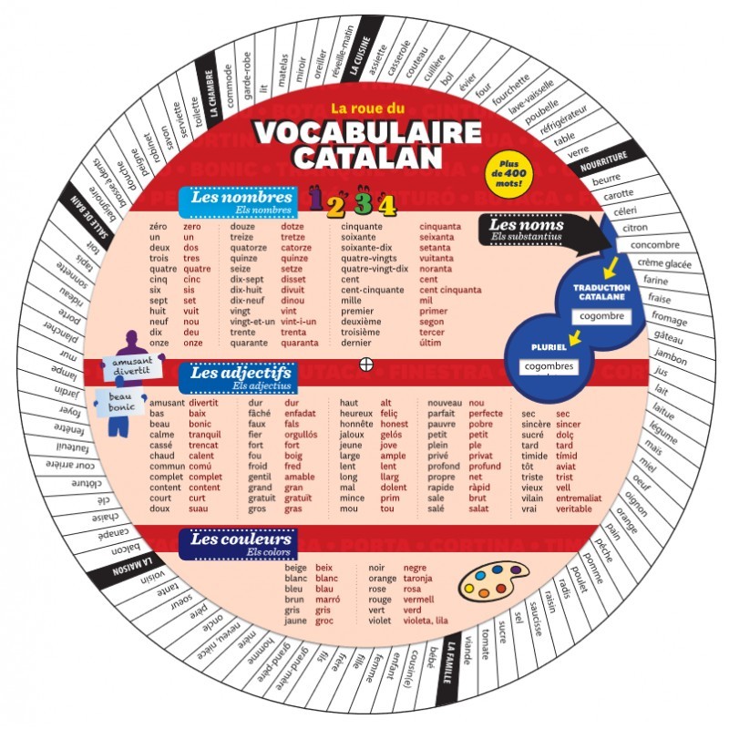 Spiel/Spielzeug ROUE DU VOCABULAIRE CATALAN RDL