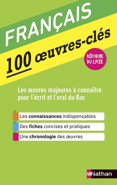 Carte 100 oeuvres-clés - Français Eric Duchatel