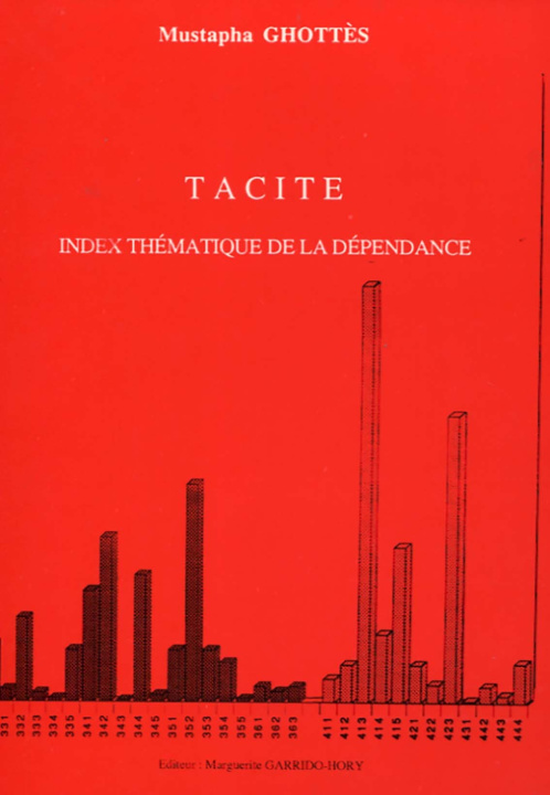 Knjiga Tacite Ghottès