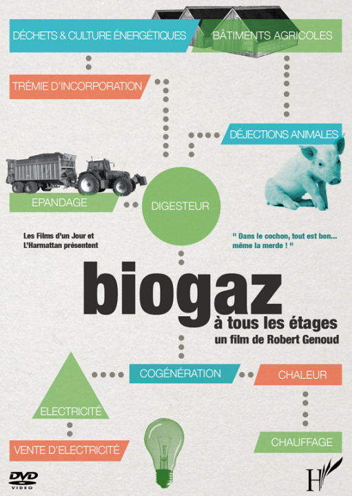 Videoclip Biogaz à tous les étages 