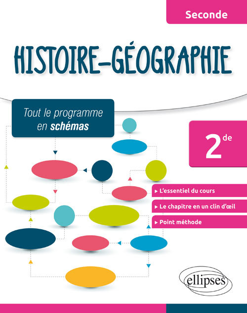 Libro Histoire-Géographie - Seconde Beaumont