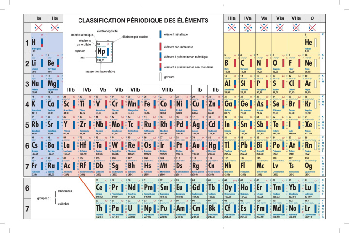 Βιβλίο CLASSIFICATION PERIODIQUE DES ELEMENTS PIRSON PIERRE