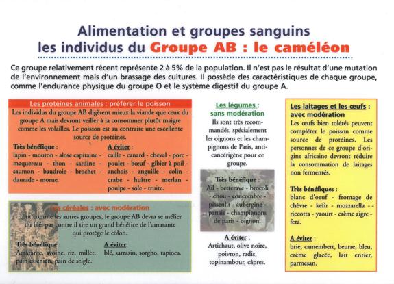 Drukwerk Groupe sanguin AB 