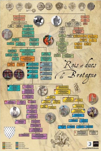 Carte ARBRE GENEALOGIQUE DES ROIS ET DUCS DE BRETAGNE bilingue 2 faces 