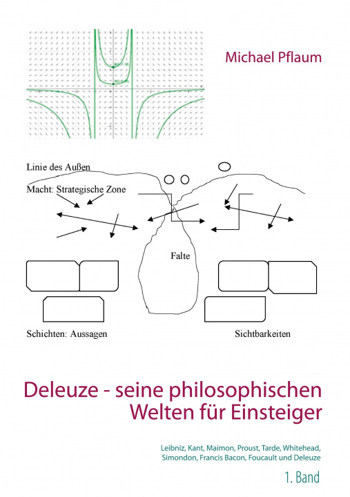 Könyv Deleuze - seine philosophischen Welten fur Einsteiger 1. Band 
