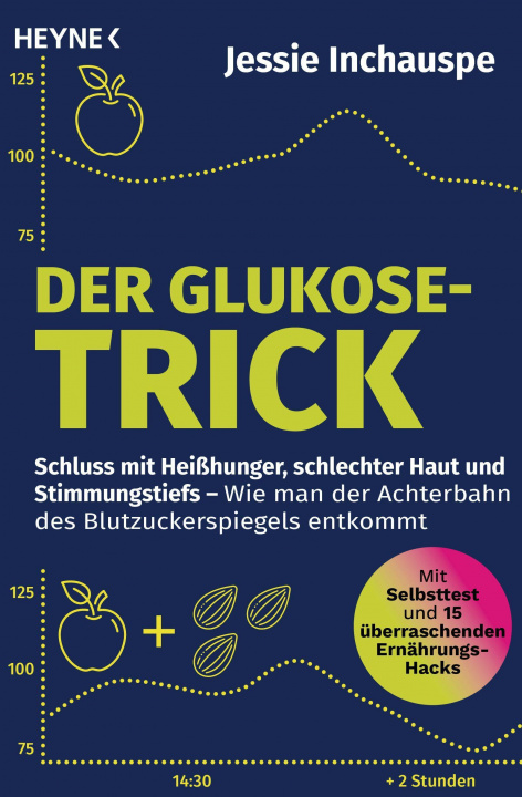 Книга Der Glukose-Trick 