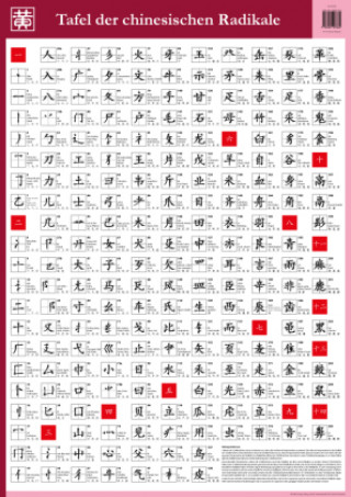 Printed items Tafel der chinesischen Radikale Dieter Ziethen