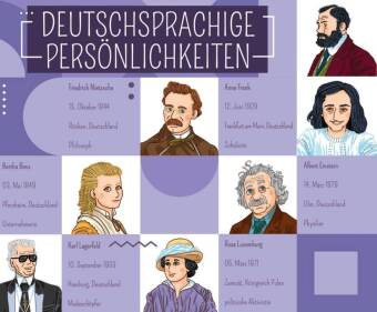 Hra/Hračka Deutschsprachige Persönlichkeiten. 66 Bildkarten und 66 Profilkarten, Spielanleitung 