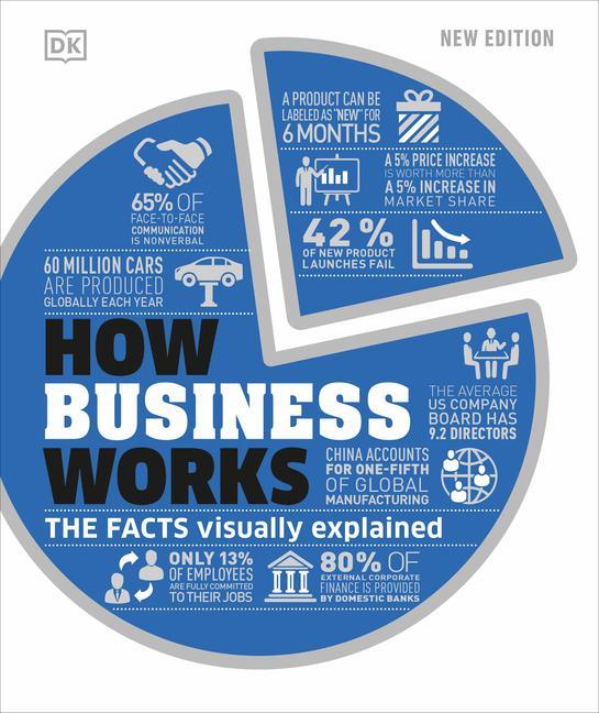 Книга How Business Works 