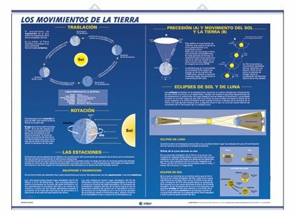 Carte LAMINA SISTEMA SOLAR/MOVIENTOS TIERRA (115X90) 