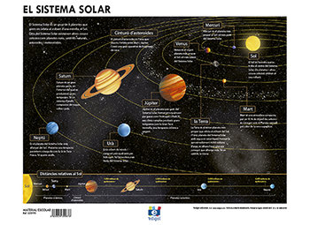 Carte LAMINA A3 ESO EL SISTEMA SOLAR (42X29) ASTRONOMIA EDIGOL