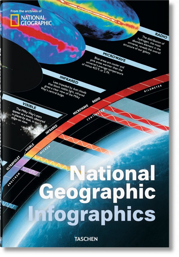 Carte NATIONAL GEOGRAPHIC INFOGRAPHICS. CASTELLANO, ITALIANO, PORTUGUES 
