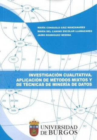 Carte Investigación cualitativa. Aplicación de métodos mixtos y de técnicas de minería de datos Saiz Manzanares