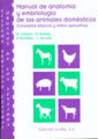 Kniha Manual de anatomía y embriología de los animales domésticos. Sistema nervioso central y órganos de l Climent Peris