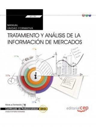 Carte Manual. Tratamiento y análisis de la información de mercados (Transversal: UF1781). Certificados de 