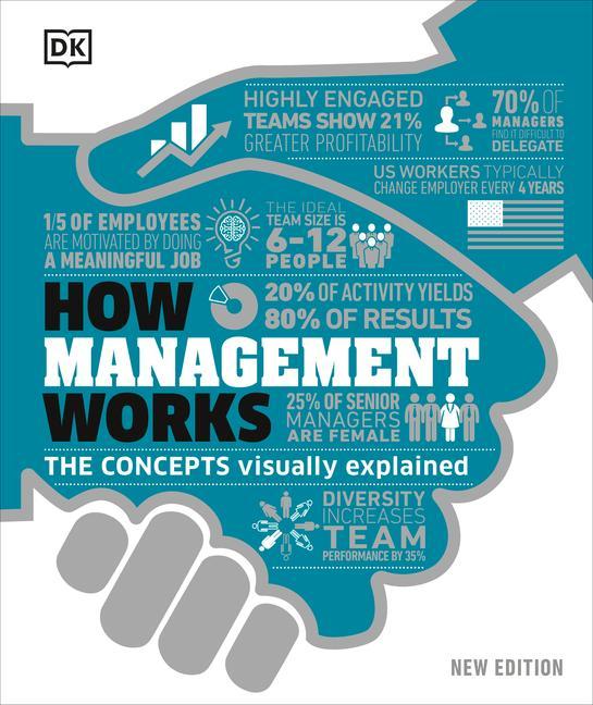 Carte How Management Works: The Concepts Visually Explained 