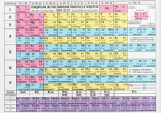 Carte Таблица Менделеева/Таблица растворимости А5. 