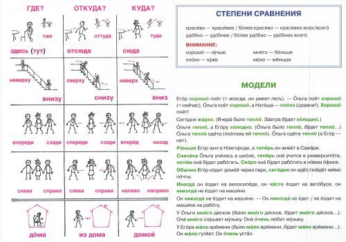 Carte Training Tables for Students of Russian 