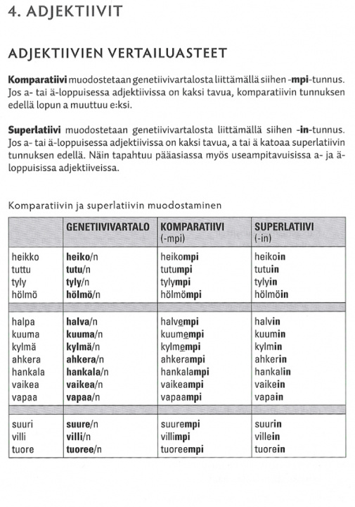 Carte Harjoitus tekee mestarin 1. Suomen kielen perusharjoituksia maahanmuuttajille Марья-Лииса Саунела