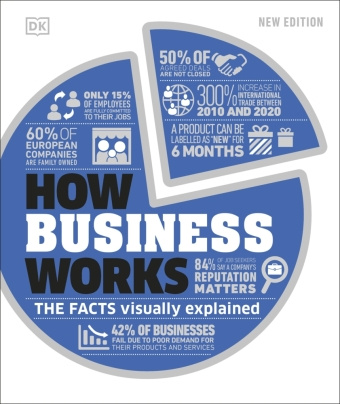 Könyv How Business Works DK