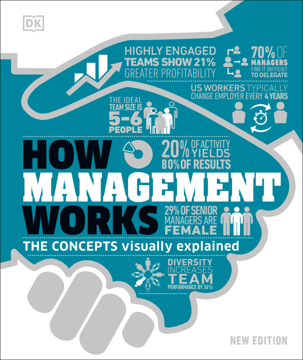 Carte How Management Works DK