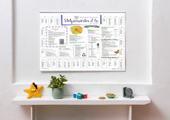 Printed items Erlebnisposter "Stolperwörter" Doris Schönhoff