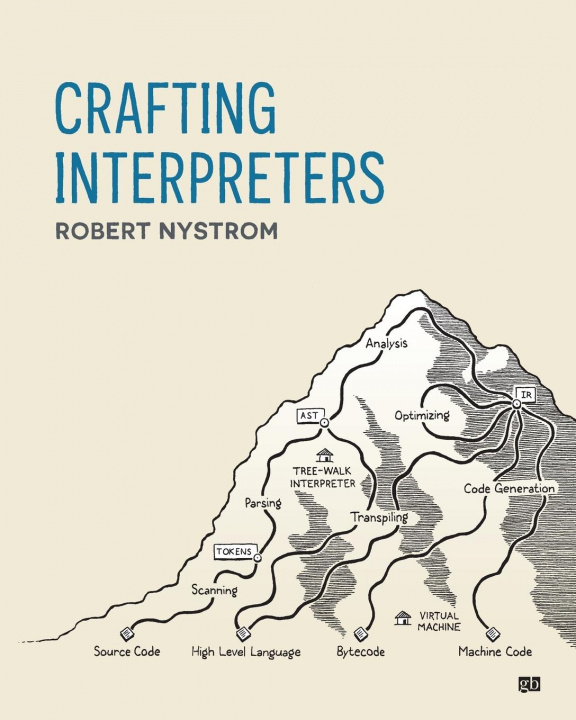 Книга Crafting Interpreters 