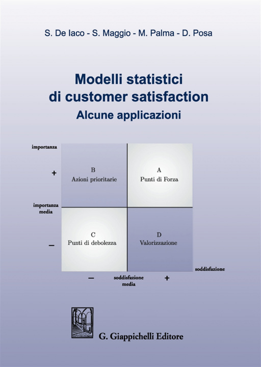 Carte Modelli statistici di customer satisfaction. Alcune applicazioni Sandra De Iaco