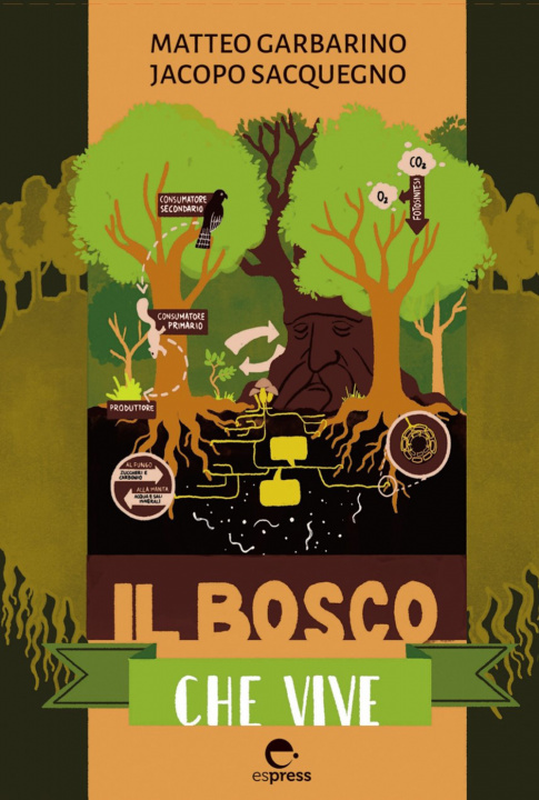 Carte bosco che vive Matteo Garbarino