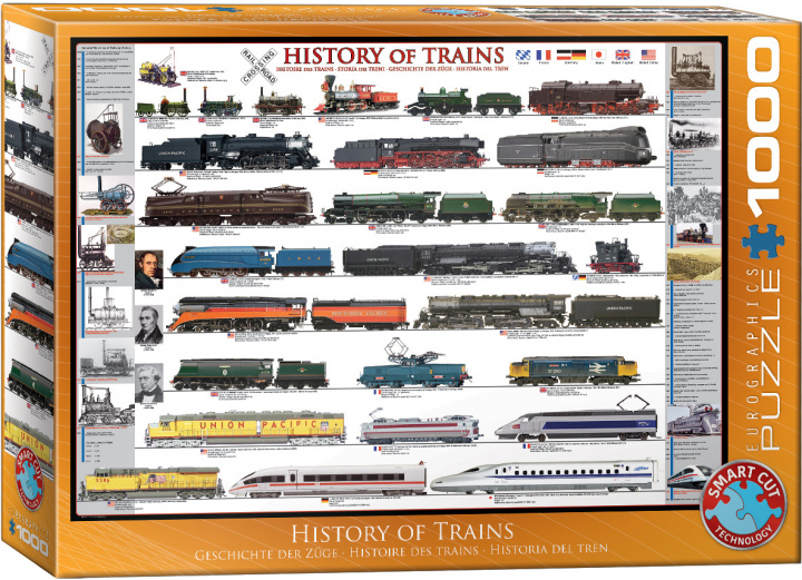 Igra/Igračka Puzzle 1000 History of Trains 6000-0251 